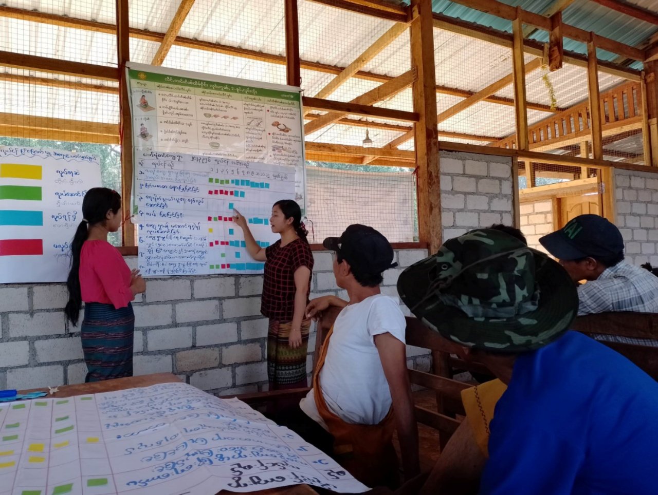 Meikswe Myanmar CSO Strengthening Sector